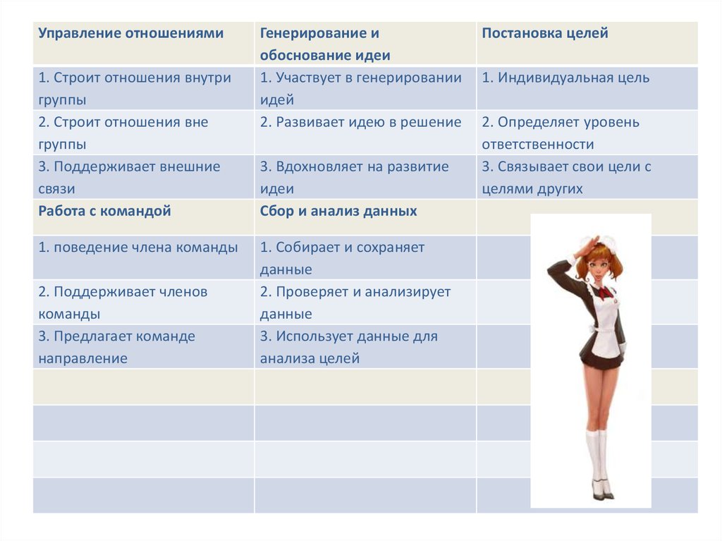 Индивидуальные цели в группах. Отношения внутри группы. Взаимоотношение внутри группы вопросы. 1 Тип соотношения отделов. Строить отношения внутри группы по уровням.