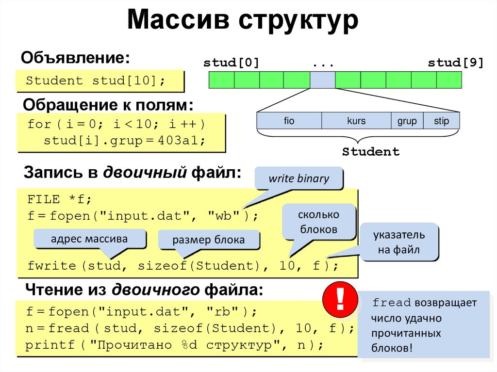 Заполнить б