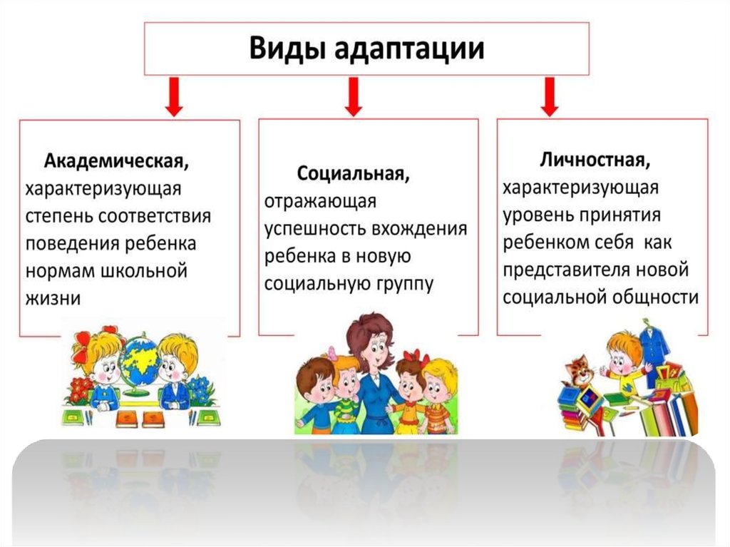 Карта школьной адаптации