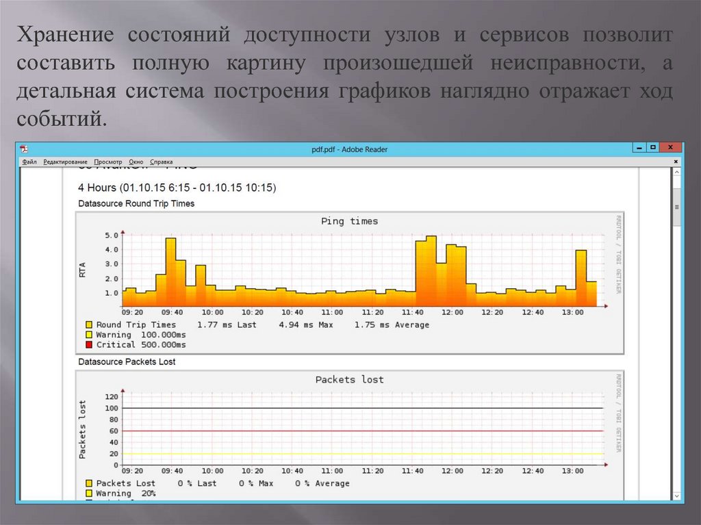 Проверка доступности узла. Системы сетевого мониторинга. Состояние доступности ошибка.