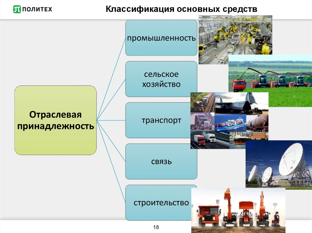 Отрасли средства. Основные средства это. Основные фонды промышленности. Основные средства промышленности. Основные средства отраслей.