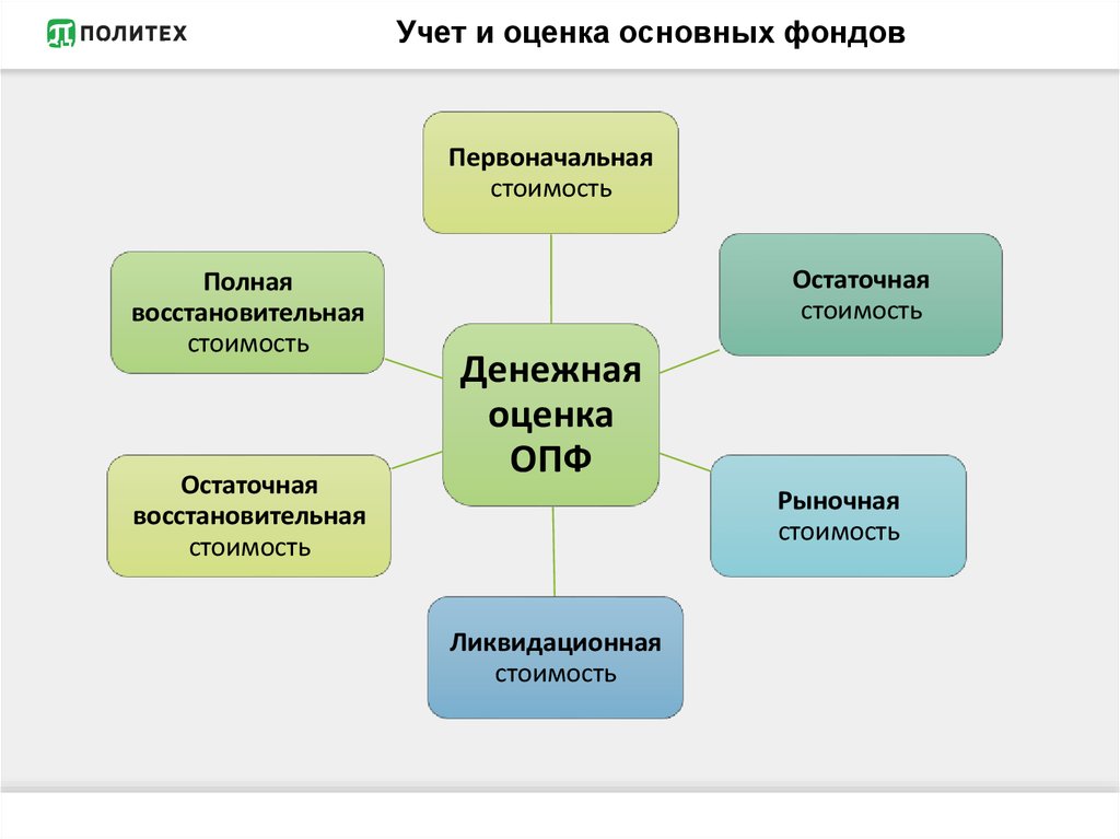 Ресурсные активы