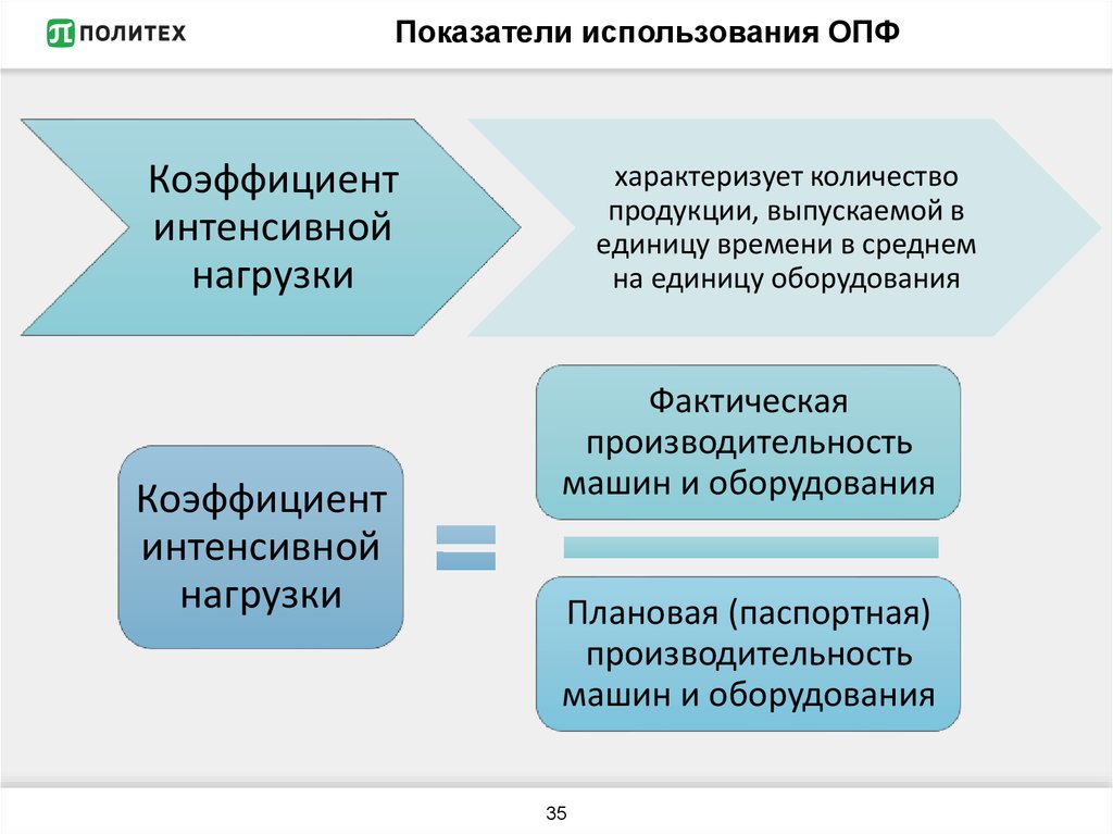 Основные производственные средства