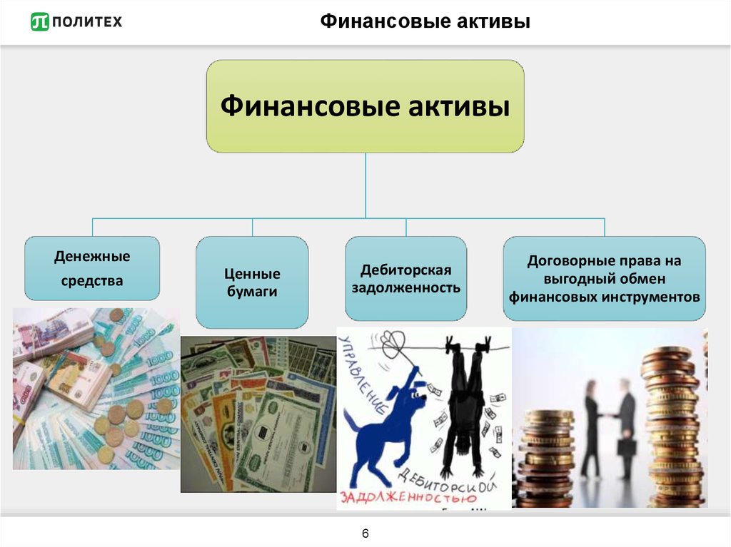 Финансовые активы предприятия