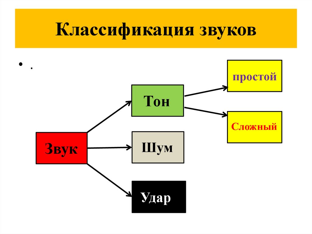 Блок схема пламенного фотометра