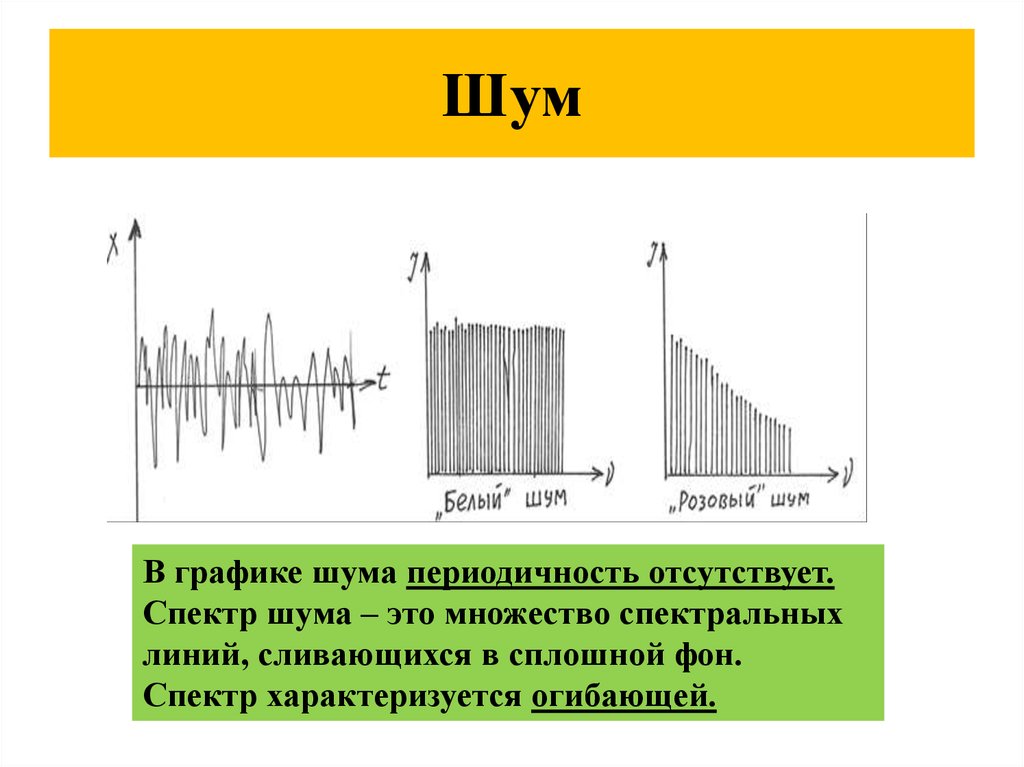 Равномерный шум