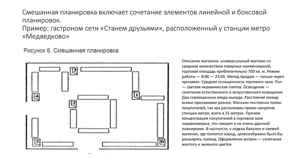 Смешанная площадь. Смешанная линейная планировка торгового зала. Выставочная планировка торгового зала. Линейный Тип планировки магазина. Продольная линейная планировка торгового зала.