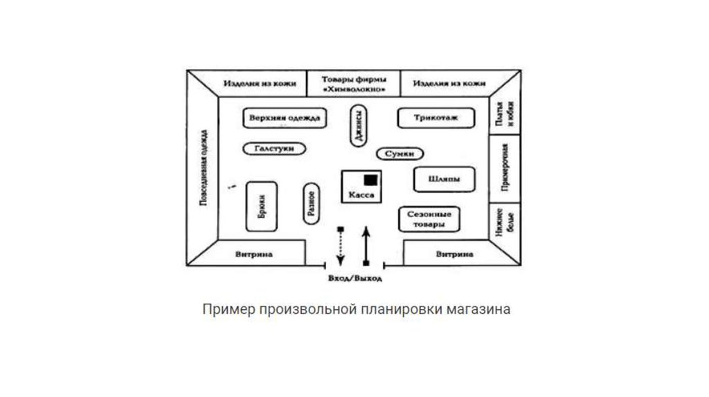 Схема торгового зала metro