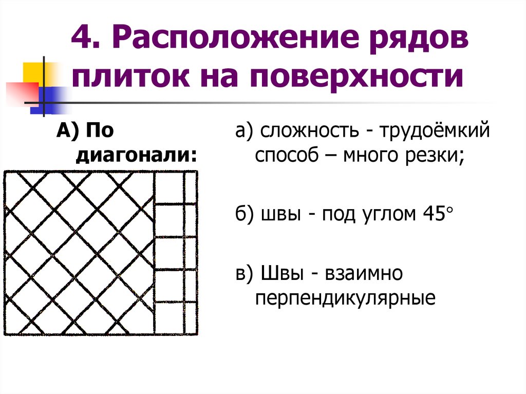 Расположение 4