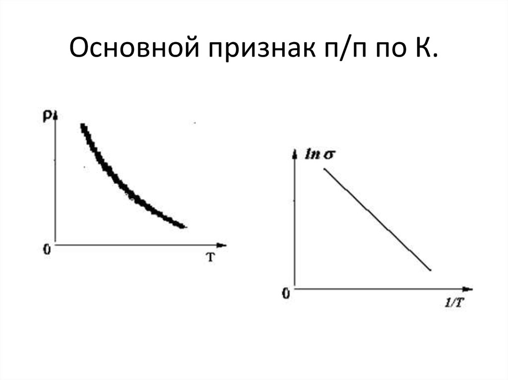 Основной признак п/п по К.