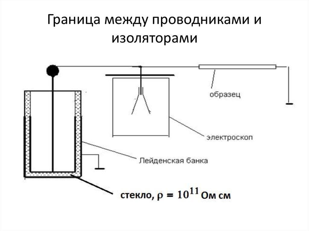 Граница между проводниками и изоляторами