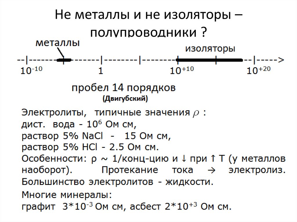 изолятор чугунный. изолятор шф 35. металлы изоляторы. натяжная гирлянда изоляторов 110 кв. изолятор керамический высоковольтный тарельчатый гэт.