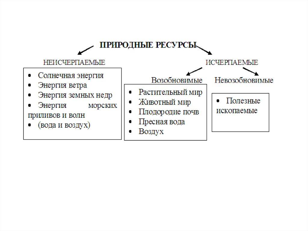 Какие источники неисчерпаемые. Природные ресурсы России исчерпаемые и неисчерпаемые. Неисчерпаемые возобновимые природные ресурсы. Какие ресурсы неисчерпаемые. Не из черпаемые природные ресурсы.