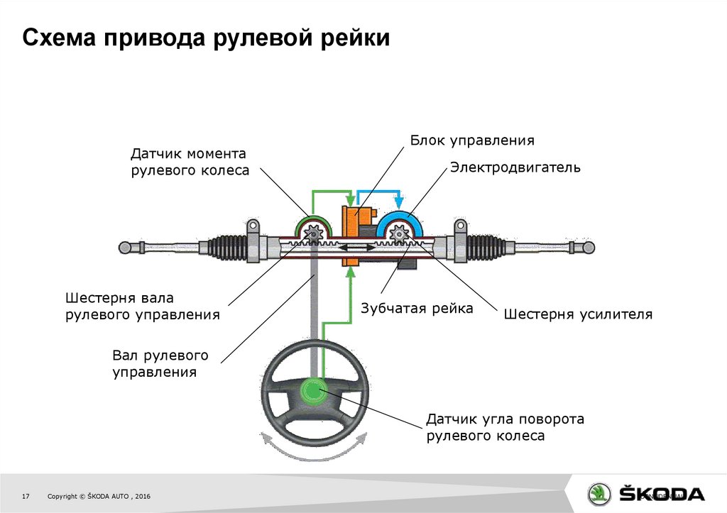 Схема привода рулевой рейки