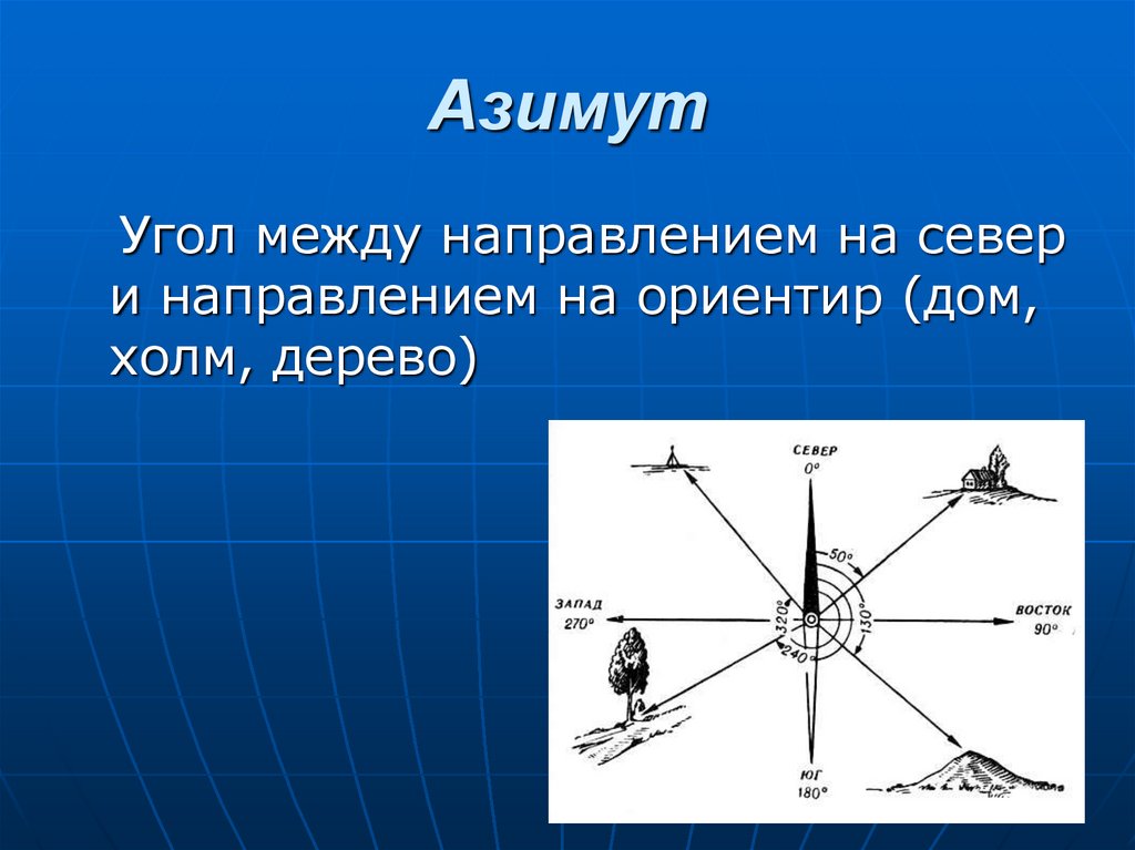 Угол между направлением. Азимут это угол. Азимут это угол между. Азимут это угол между направлением на Север. Угол между направлениями.