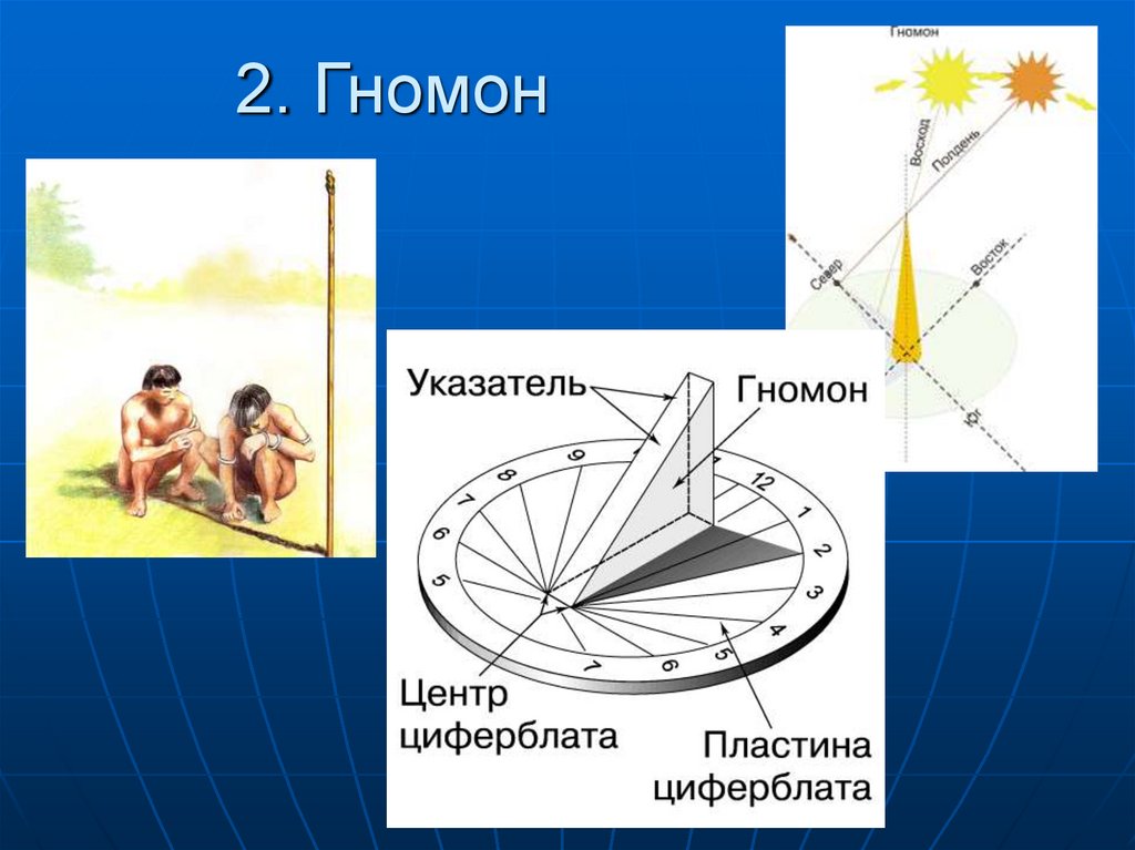 Гномон. Гномон в полдень. Гномон прибор. Гномон это в астрономии. Гномон ориентирование.