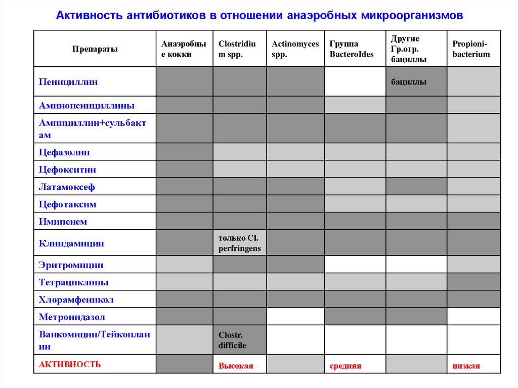 Отношение активностей