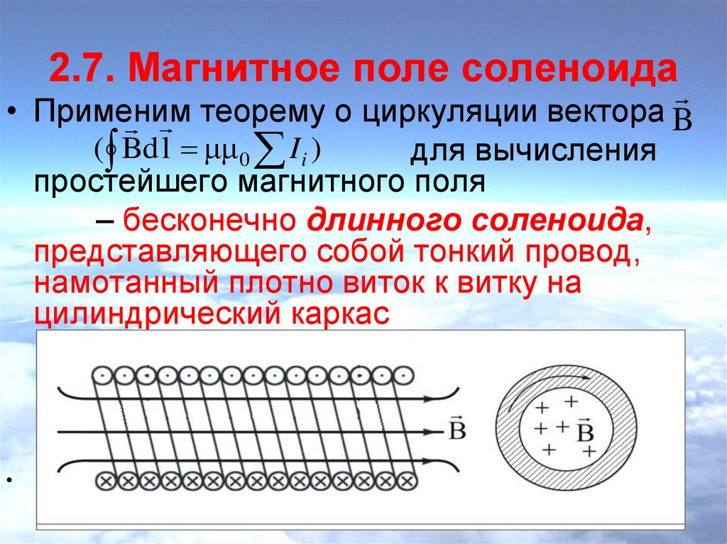 Векторы электромагнитного. Индукция магнитного поля внутри бесконечного соленоида. Индукция бесконечного соленоида. Магнитное поле магнитное поле соленоида.. Теорема о циркуляции вектора магнитной индукции в соленоиде.