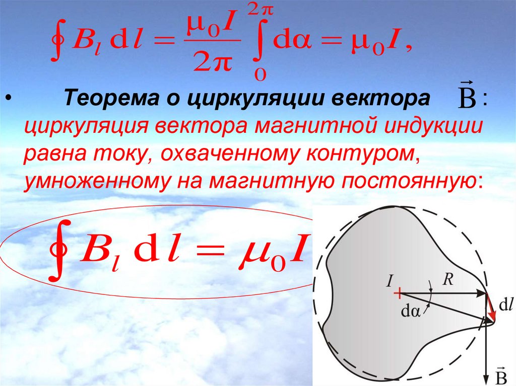 Теорема о циркуляции. Теорема о циркуляции вектора магнитной индукции. Циркуляция вектора магнитной индукции формула. Циркуляция вектора магнитной индукции по контуру. Теорема о циркуляции вектора магнитной индукции формула.