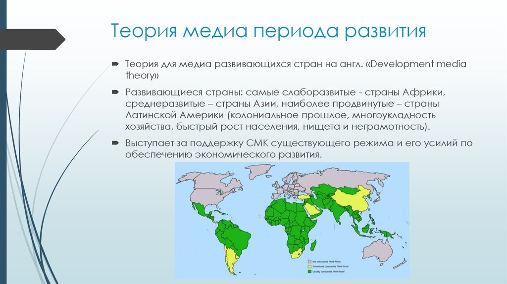 Период развития страны. Теория для Медиа периода развития. Среднеразвитые развивающиеся страны. Помощь слаборазвитым странам. Интерпретативные теории Медиа.