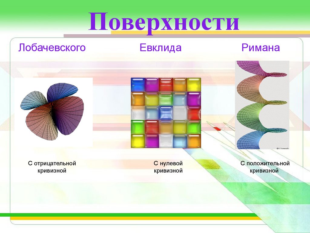 Геометрия римана презентация - 95 фото