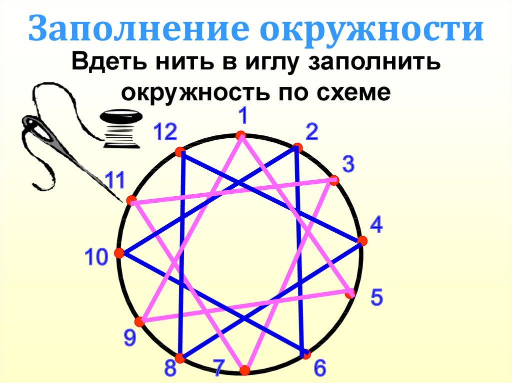 Круг из 8 точек. Порядок заполнения круга изонить. Изонить круг 12 точек схема с цифрами. Изонить круг 12 точек схема. Изонить окружность 12 точек круг схема.