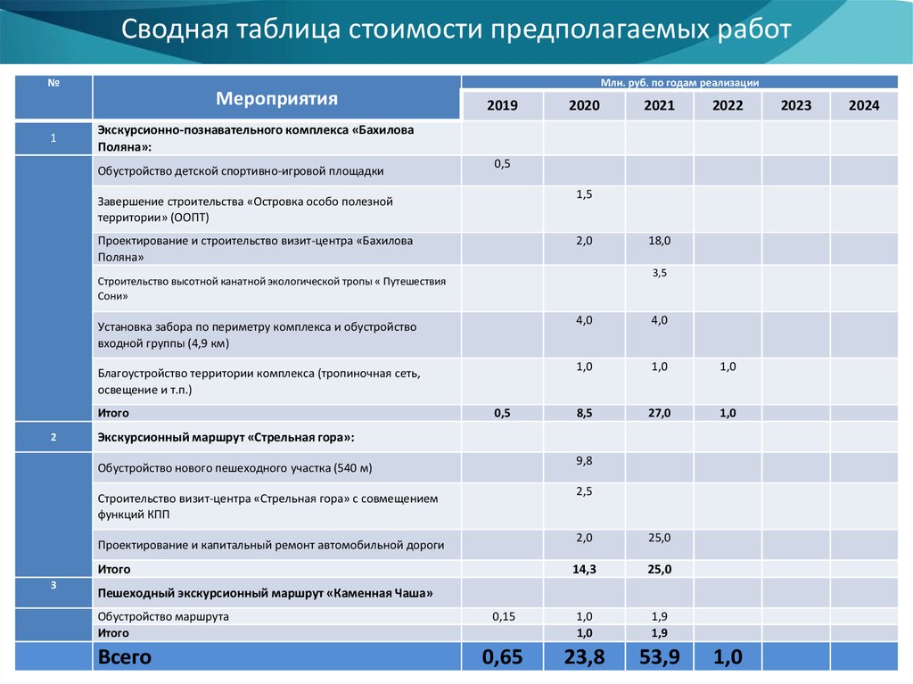 Сводная таблица стоимости работ образец заполнения