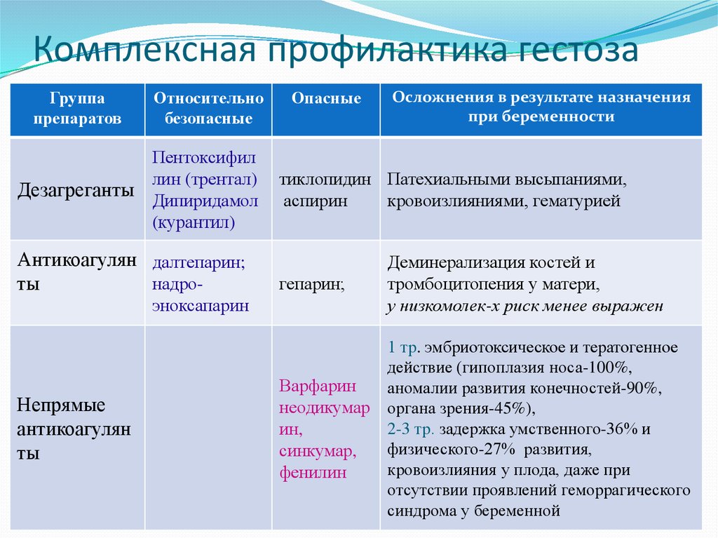 Комплексная профилактика. Препараты при гестозе. Комплексная интегрированная профилактика это. Препарат при гестозах. При гестозе беременных препараты.