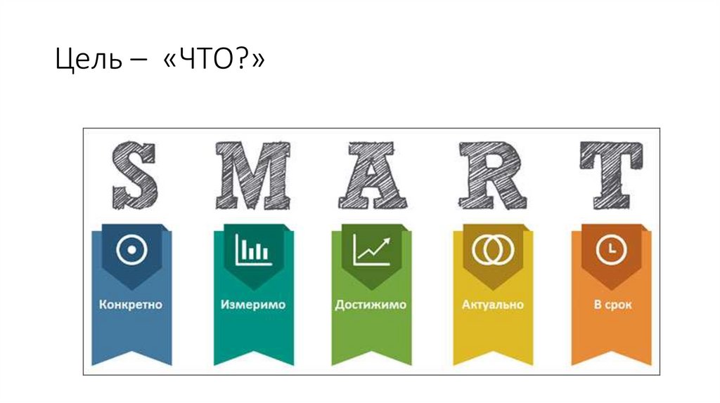 Цель – «ЧТО?»