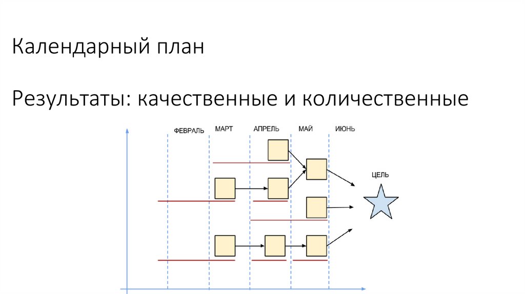 План результат