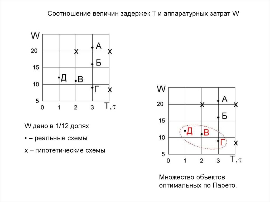 Схема х1 7б