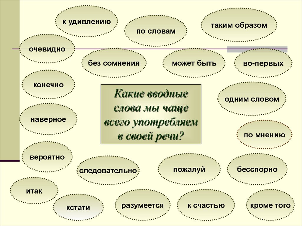 Вводная часть речи. Вводные слова. Выводные слова в русском языке. Вводные слова в русском языке. Водные слова.