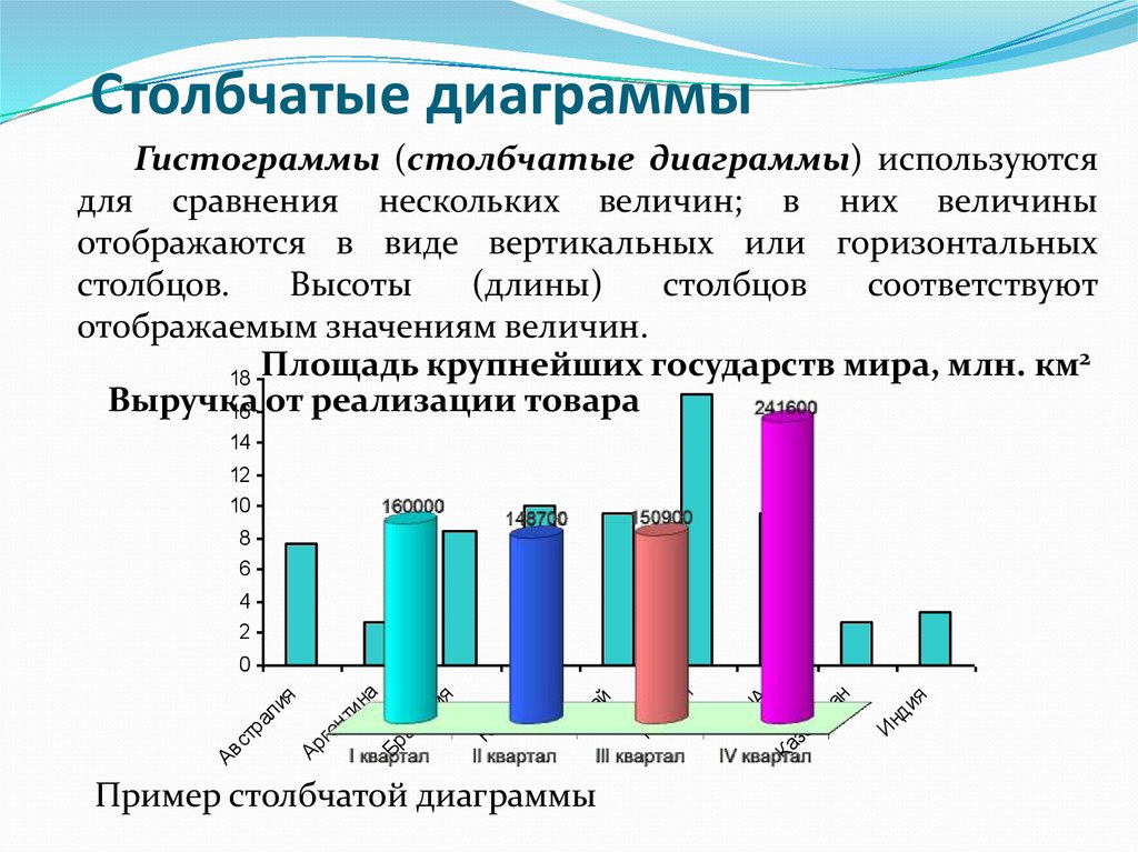 Диаграмма 8 класс