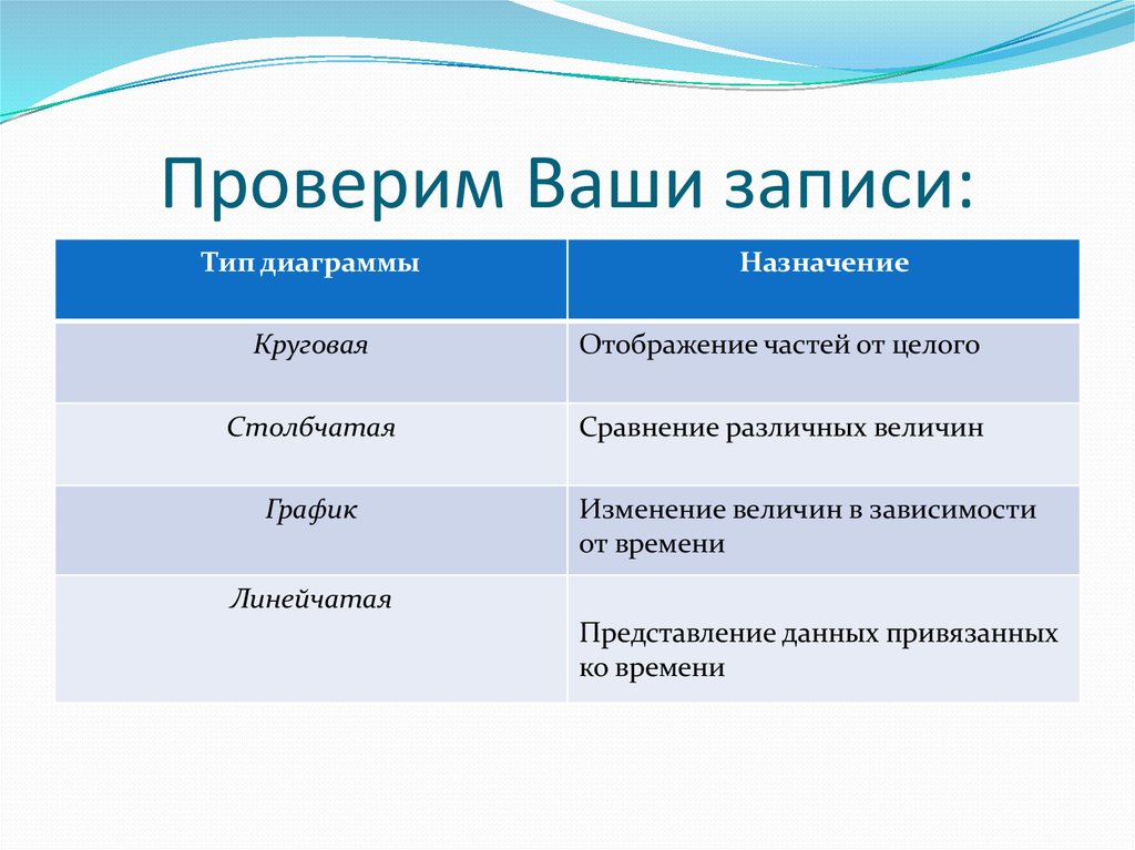 Деловая графика условная функция 8 класс презентация семакин