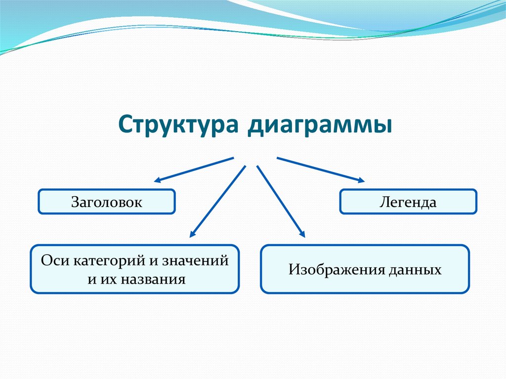 Диаграмма структуры данных