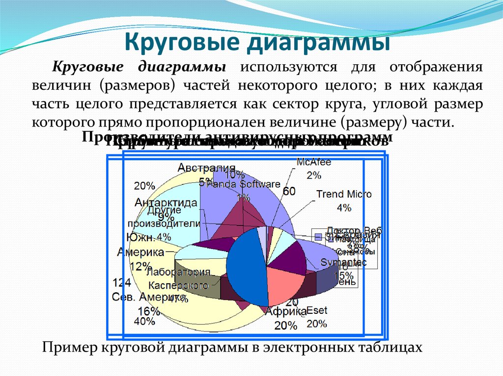 Деловая графика программы