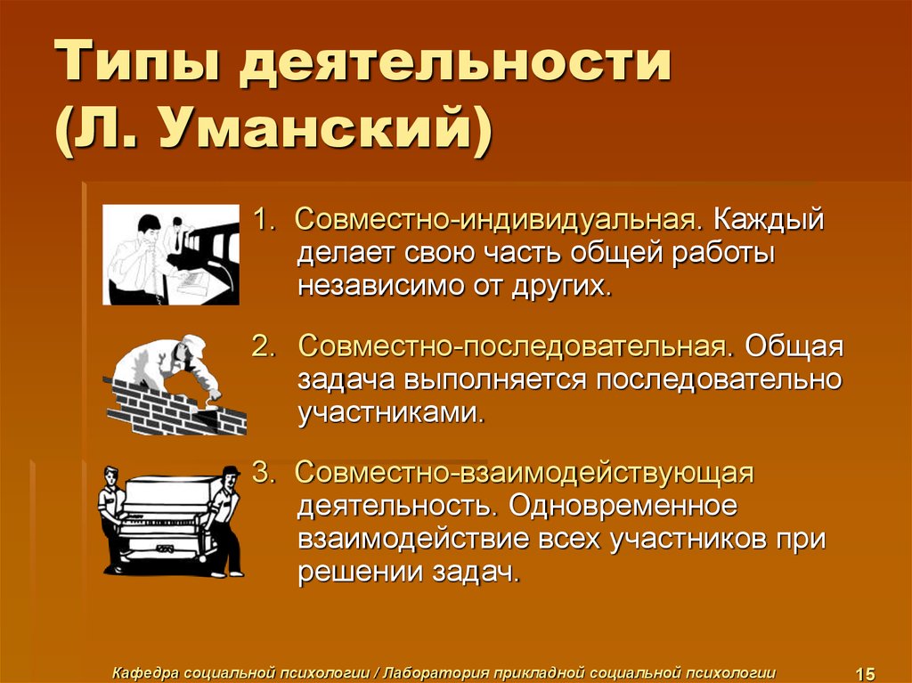 Совместно индивидуальная деятельность. Типы совместной деятельности. Уманский типы деятельности. Типы совместной деятельности в организации. Типы совместной деятельности по л.и. Уманскому..