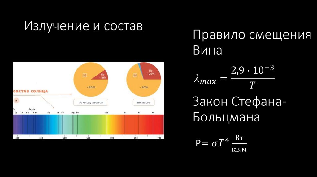 Излучение и состав