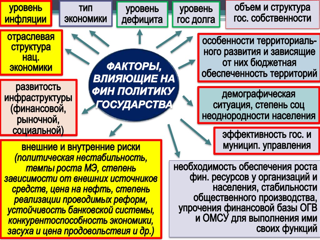 Докажите взаимосвязь денежной реформы с ростом торговли