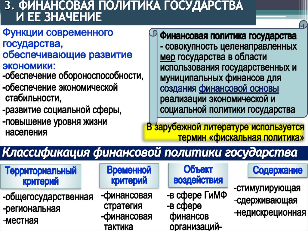 Инструменты реализации финансовой политики государства