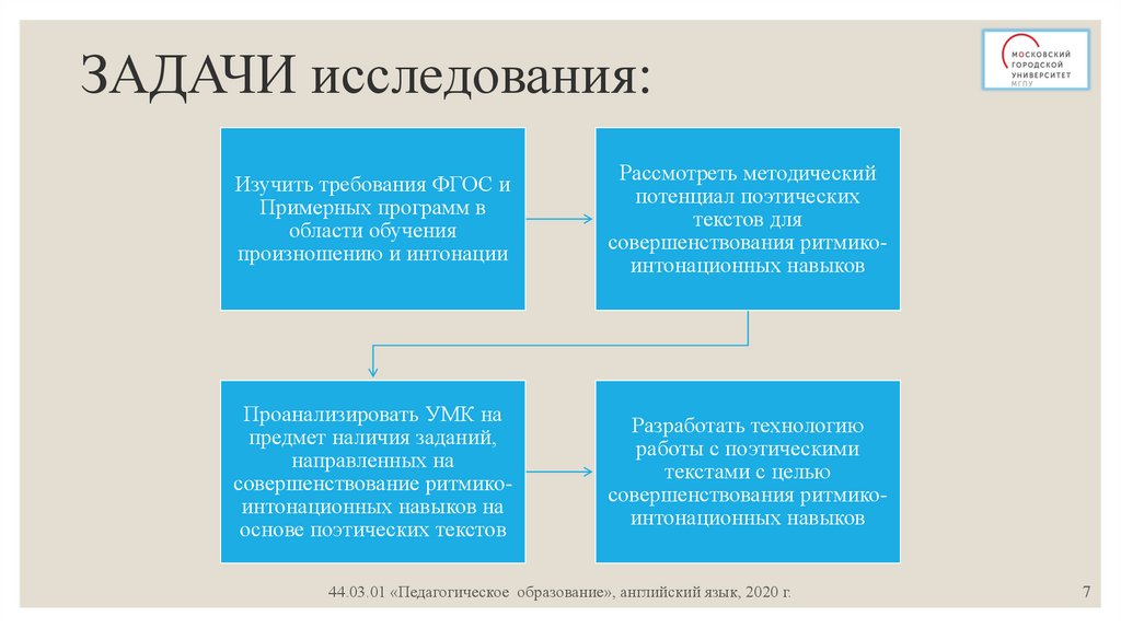 Соответствие контроля целям обучения