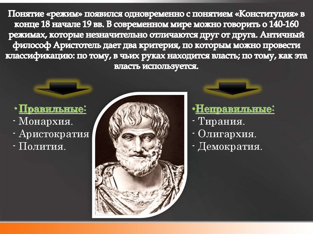 Тирания термин. Тирания форма правления. Тирания это политический режим. Политические режимы по Аристотелю. Типология политических режимов Тирания.