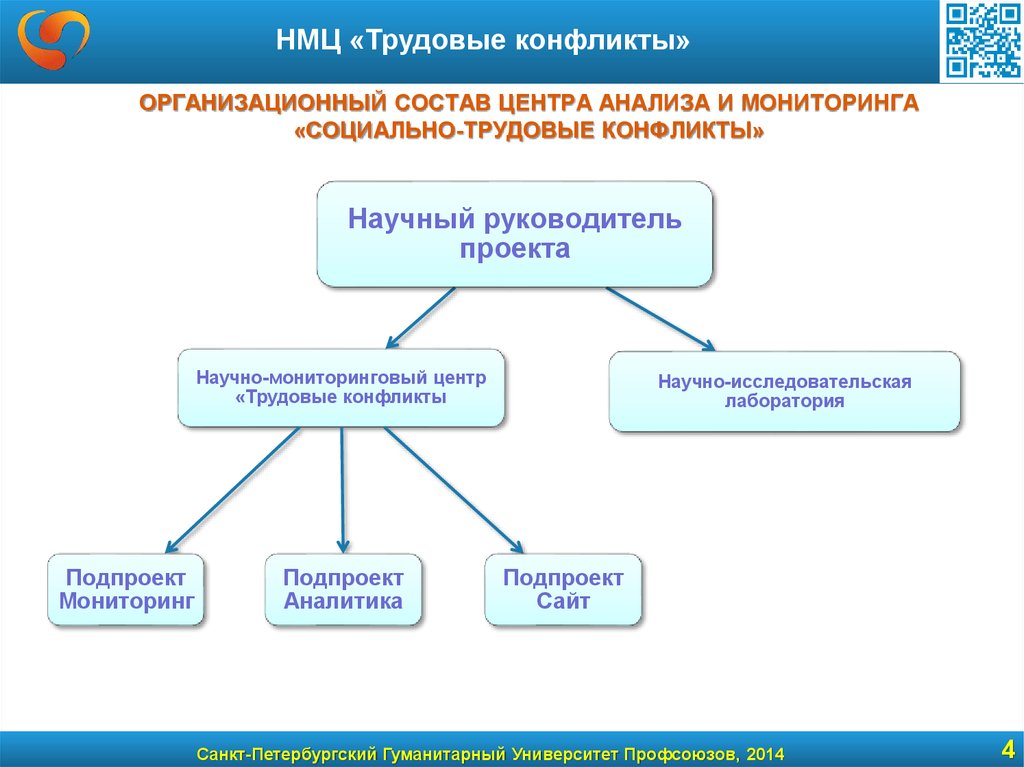 Трудовые конфликты презентация