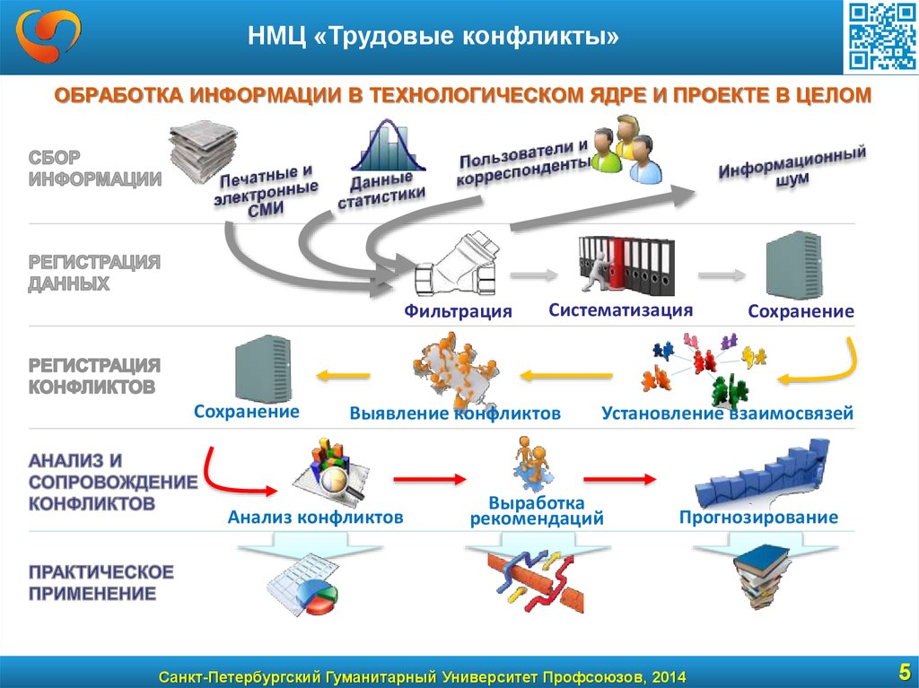 Достижение целей проекта характеризуется тремя основными показателями