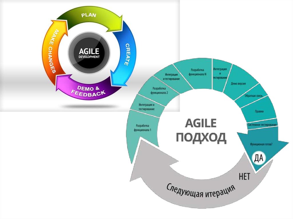 Концепция управления проектами agile project management apm не реализуется в области