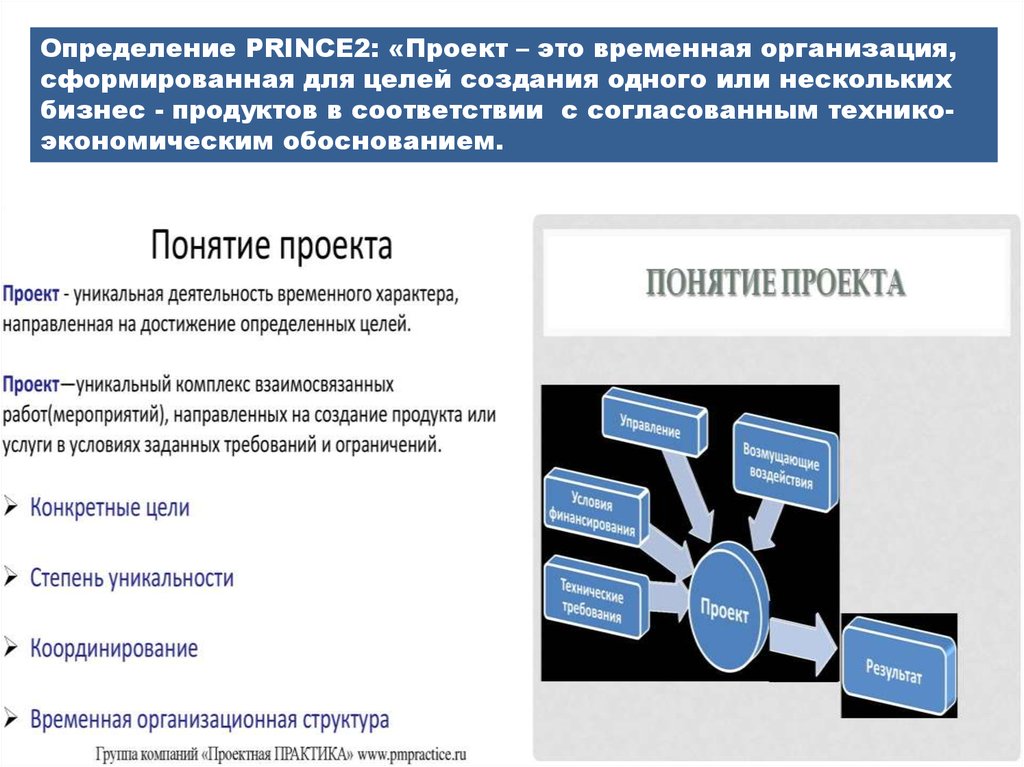 Проект уникальная деятельность