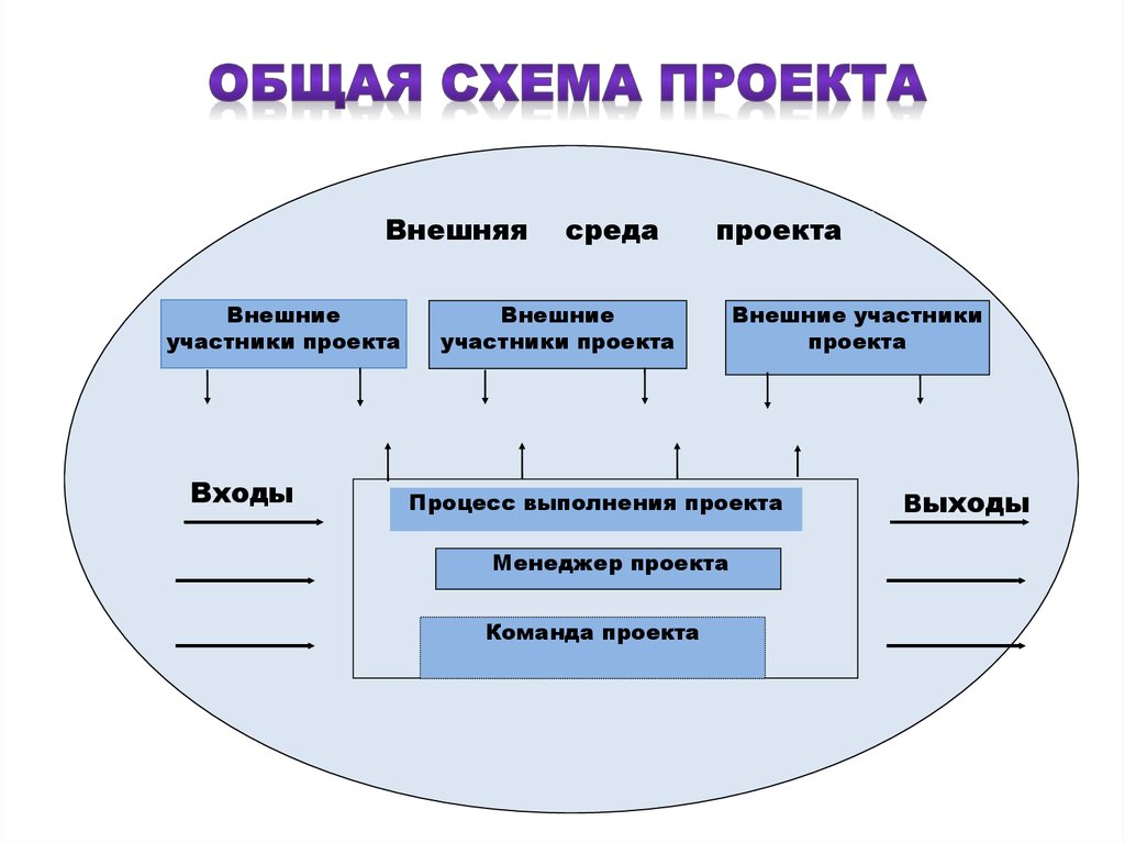 Внешние участники проекта