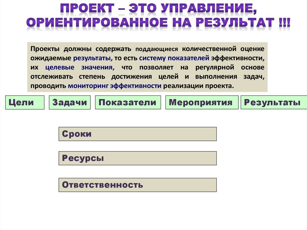 Принципы управление проектами