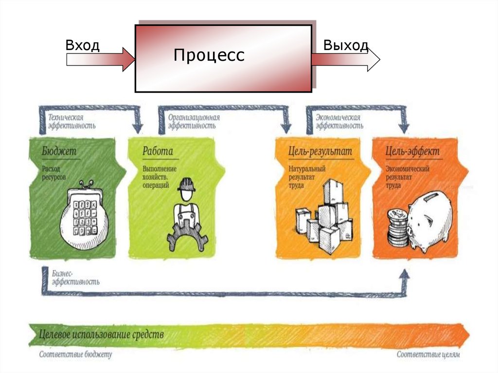 Стратегия сохранения