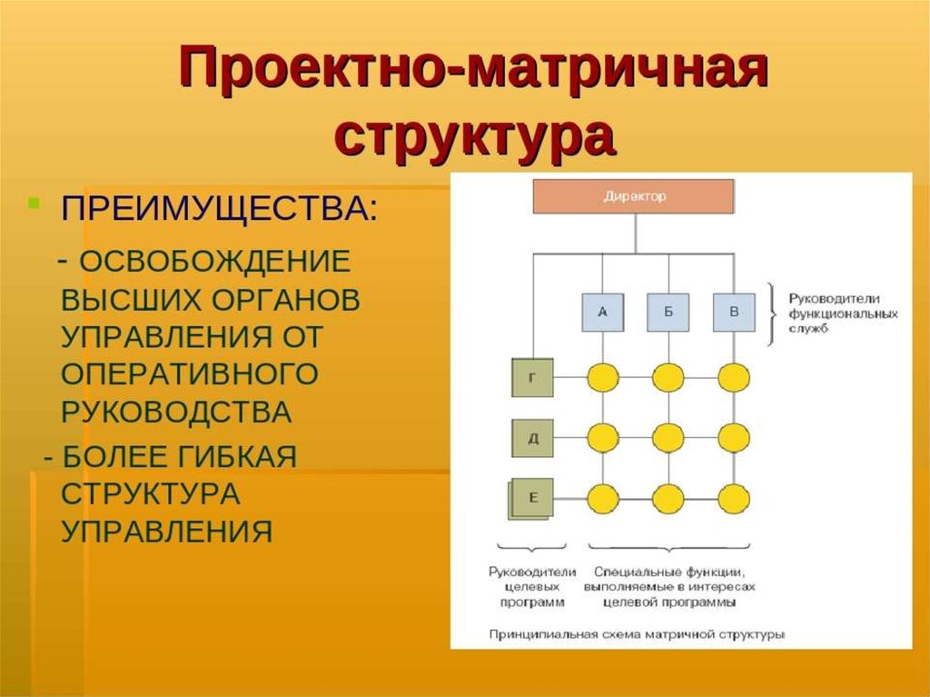 Преимущества матричной структуры проекта